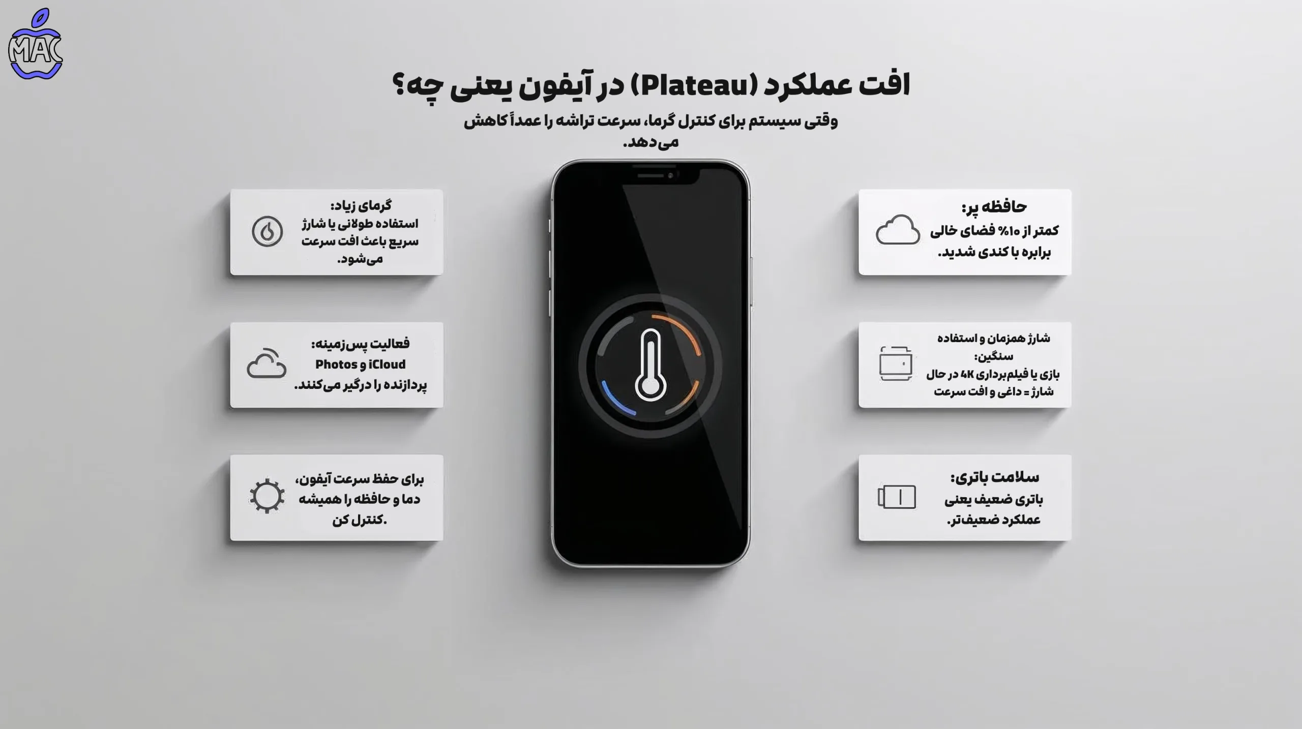 Optimize iPhone Performance – MacIran (1) افت عملکرد یا Plateau یعنی چی؟