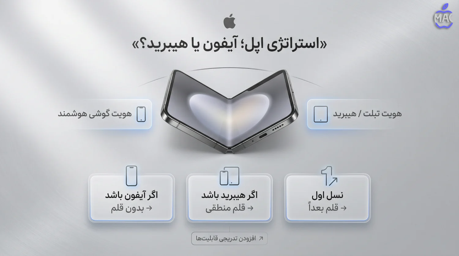Apple Pencil iPhone Fold Support – MacIran (2) استراتژی اپل؛ آیفون باقی بماند یا هیبرید شود؟