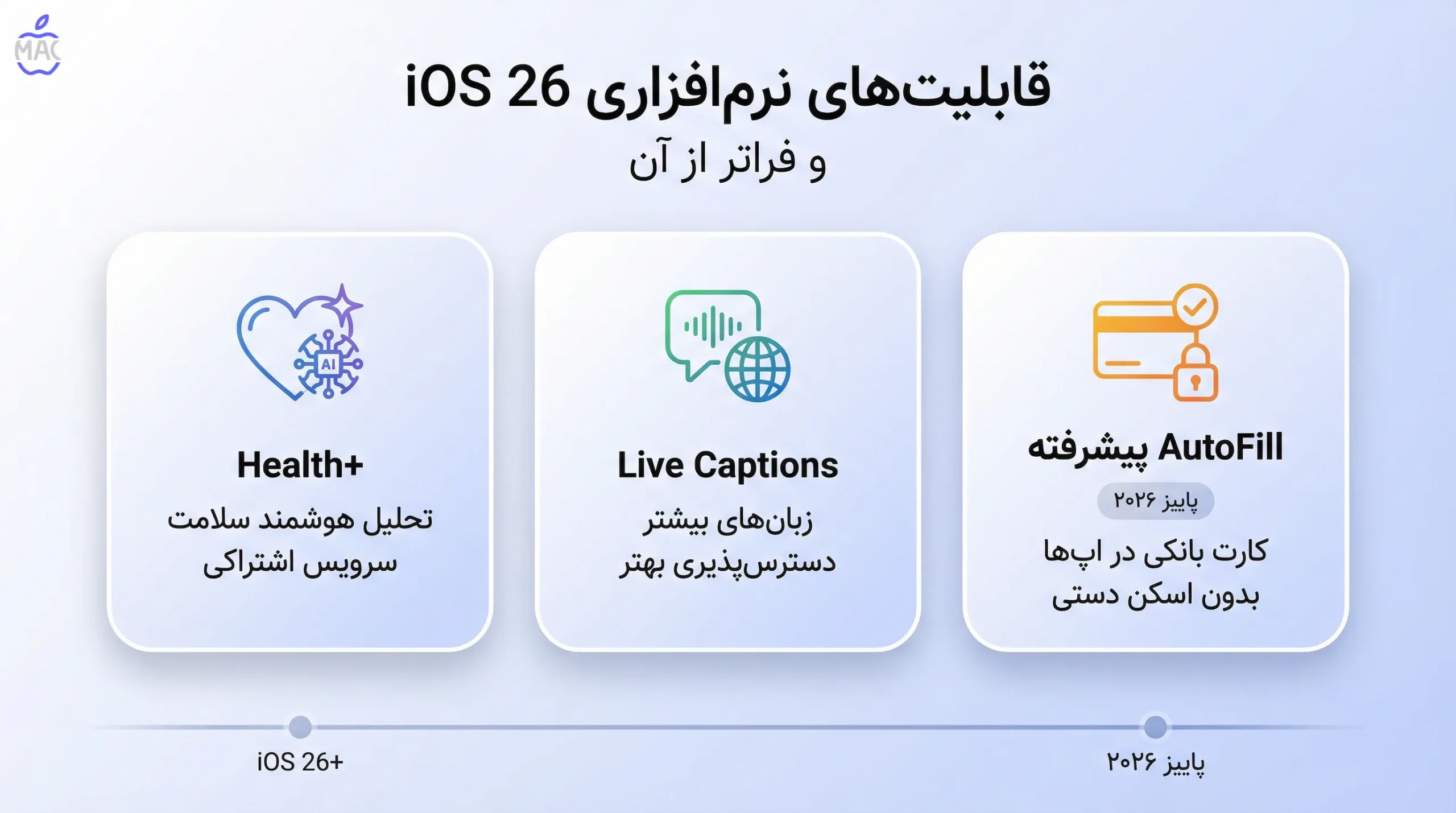 Early iOS 26 Software Leak – MacIran (1) قابلیتهای نرمافزاری iOS 26 و فراتر از آن