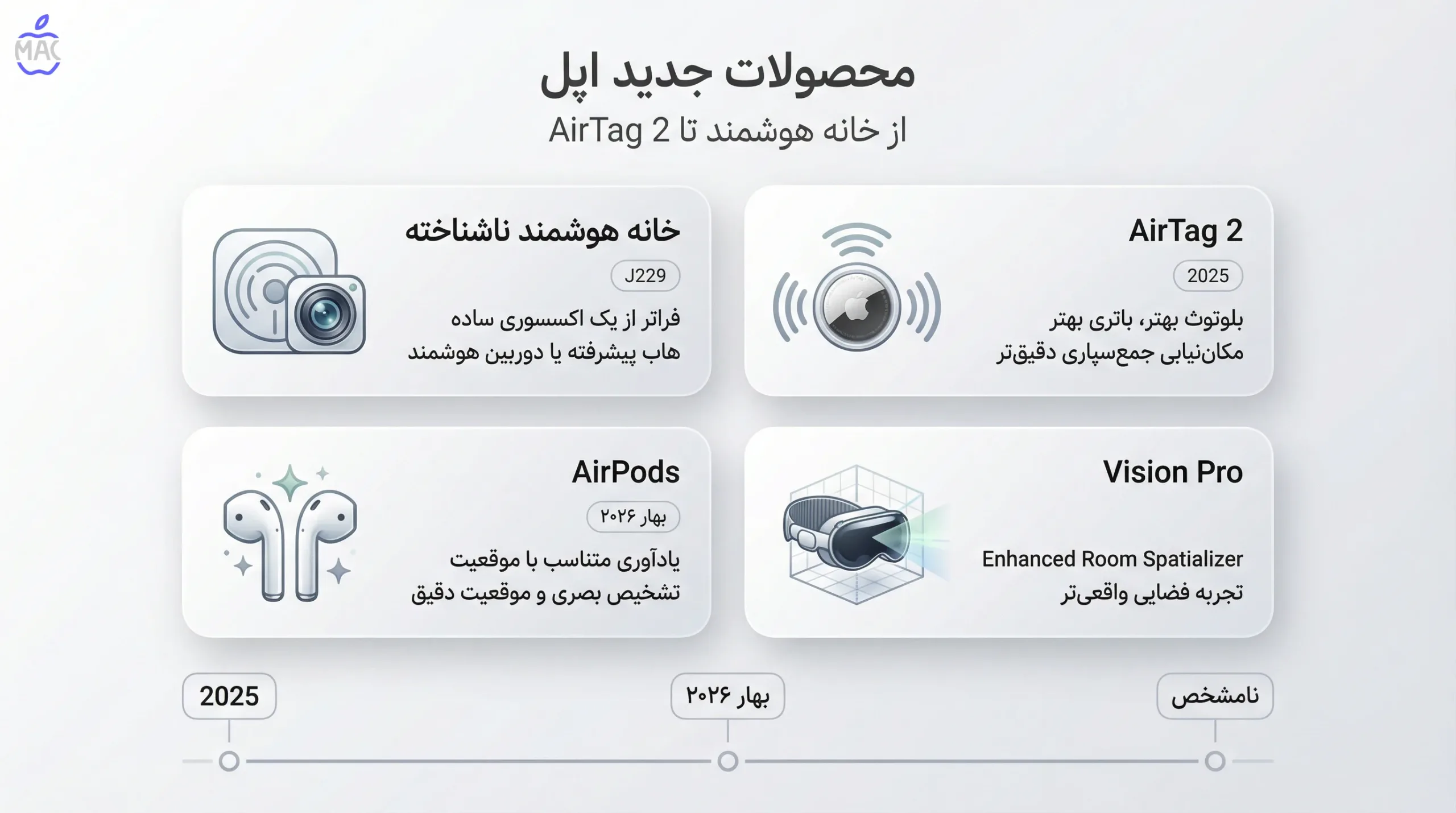 Early iOS 26 Software Leak – MacIran محصولات جدید اپل؛ از خانه هوشمند تا AirTag 2