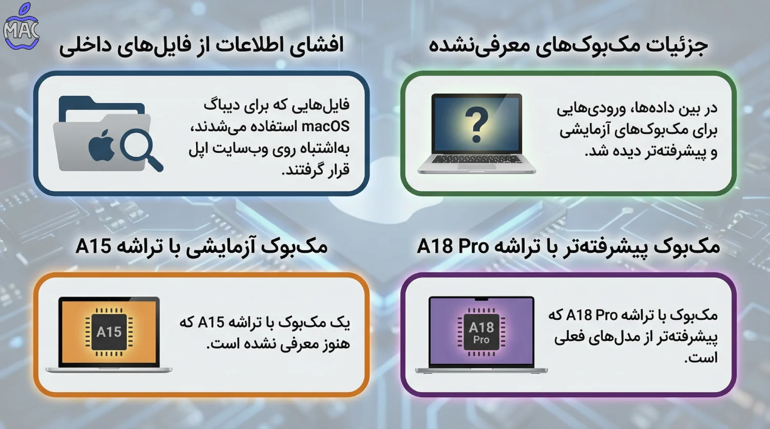 MacBook with iPhone chip leaked – MacIran افشای اطلاعات از کجا شروع شد؟ (داستان از یک فایل داخلی)