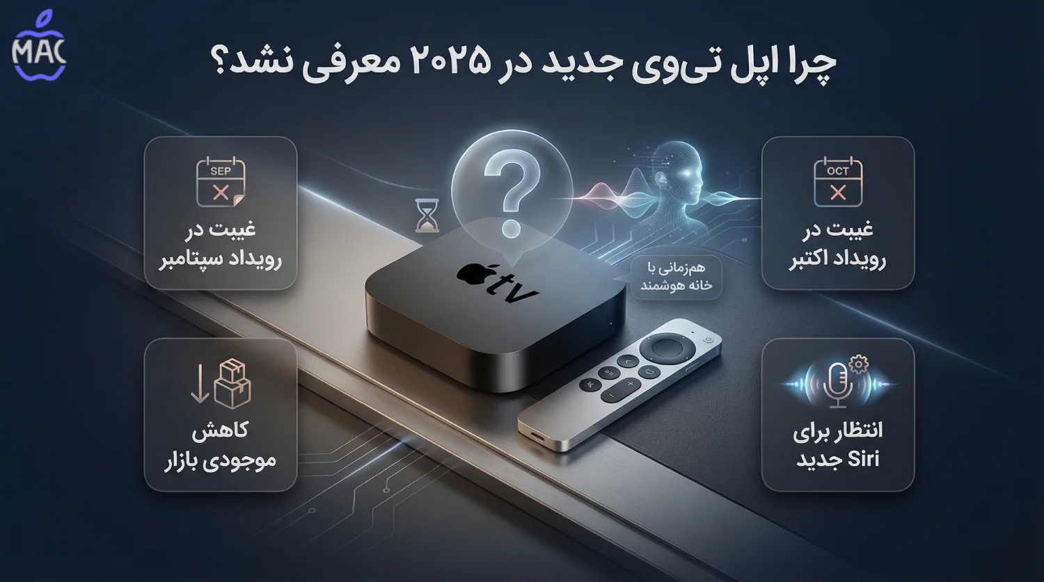 Next-Gen Apple TV 4K – MacIran چرا اپل تیوی جدید در ۲۰۲۵ معرفی نشد؟