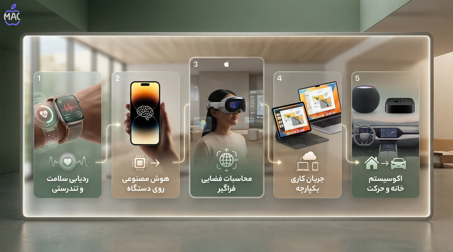 iOS 26.4_27 Feature Leak – MacIran فقط iOS نیست؛ اپل روی سختافزار هم کار میکند