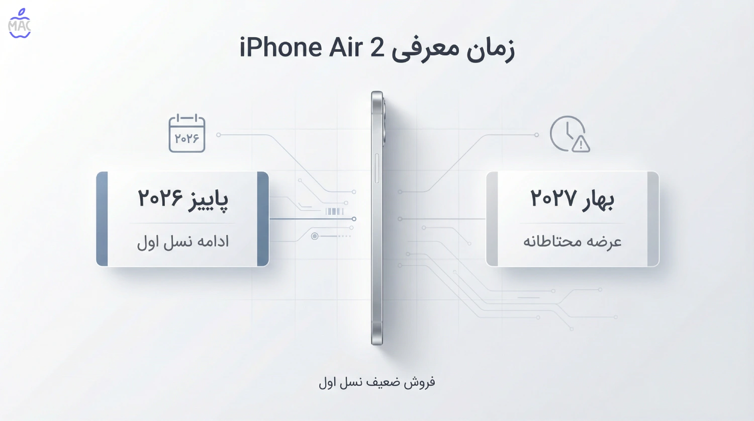 iPhone-Air-2-Plans-MacIran زمان احتمالی معرفی iPhone Air 2؛ پاییز ۲۰۲۶ یا بهار ۲۰۲۷؟