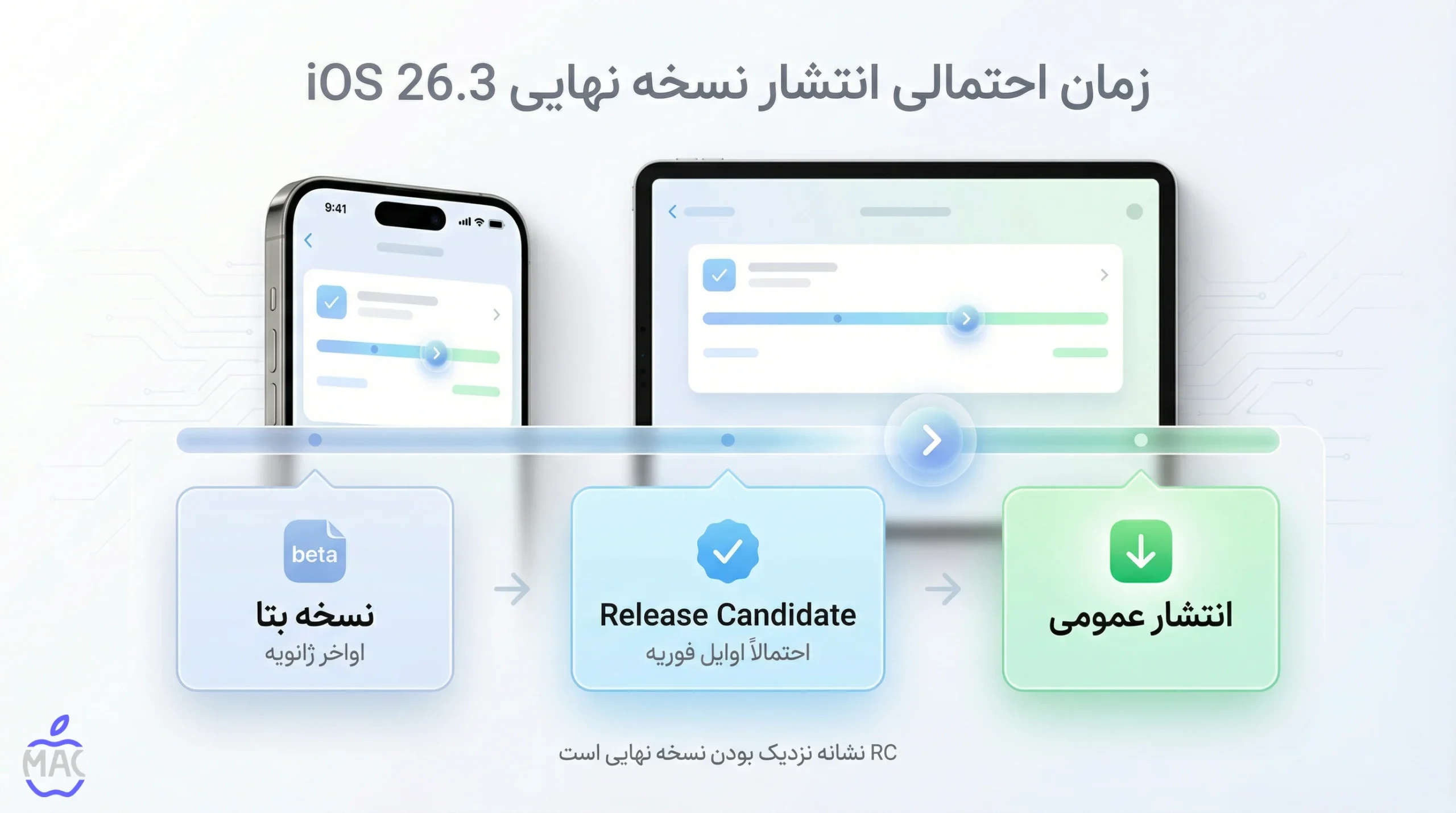 Continuity Issues in iOS 26.3 Beta – MacIran (2) زمان احتمالی انتشار نسخه نهایی iOS 26.3