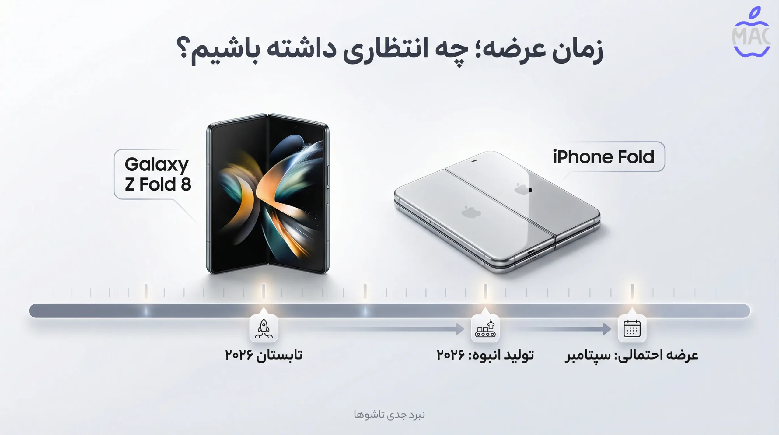 Foldable-iPhone-Seamless-Display-MacIran (1) زمان عرضه؛ چه انتظاری داشته باشیم؟