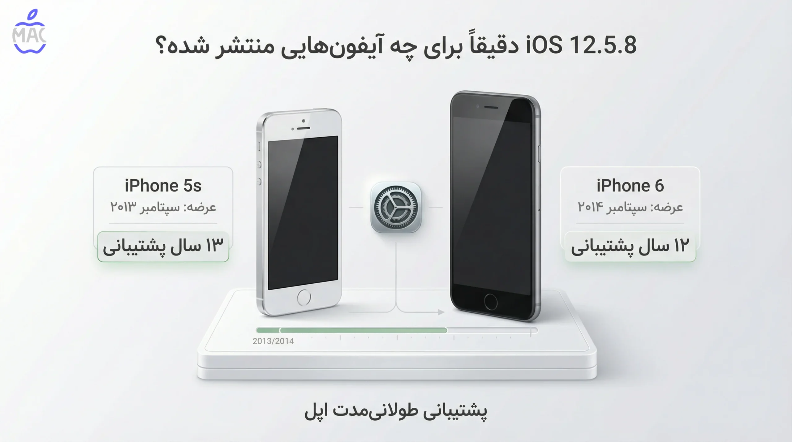 iPhone 5s iOS Update – MacIran iOS 12.5.8 دقیقاً برای چه آیفونهایی منتشر شده؟