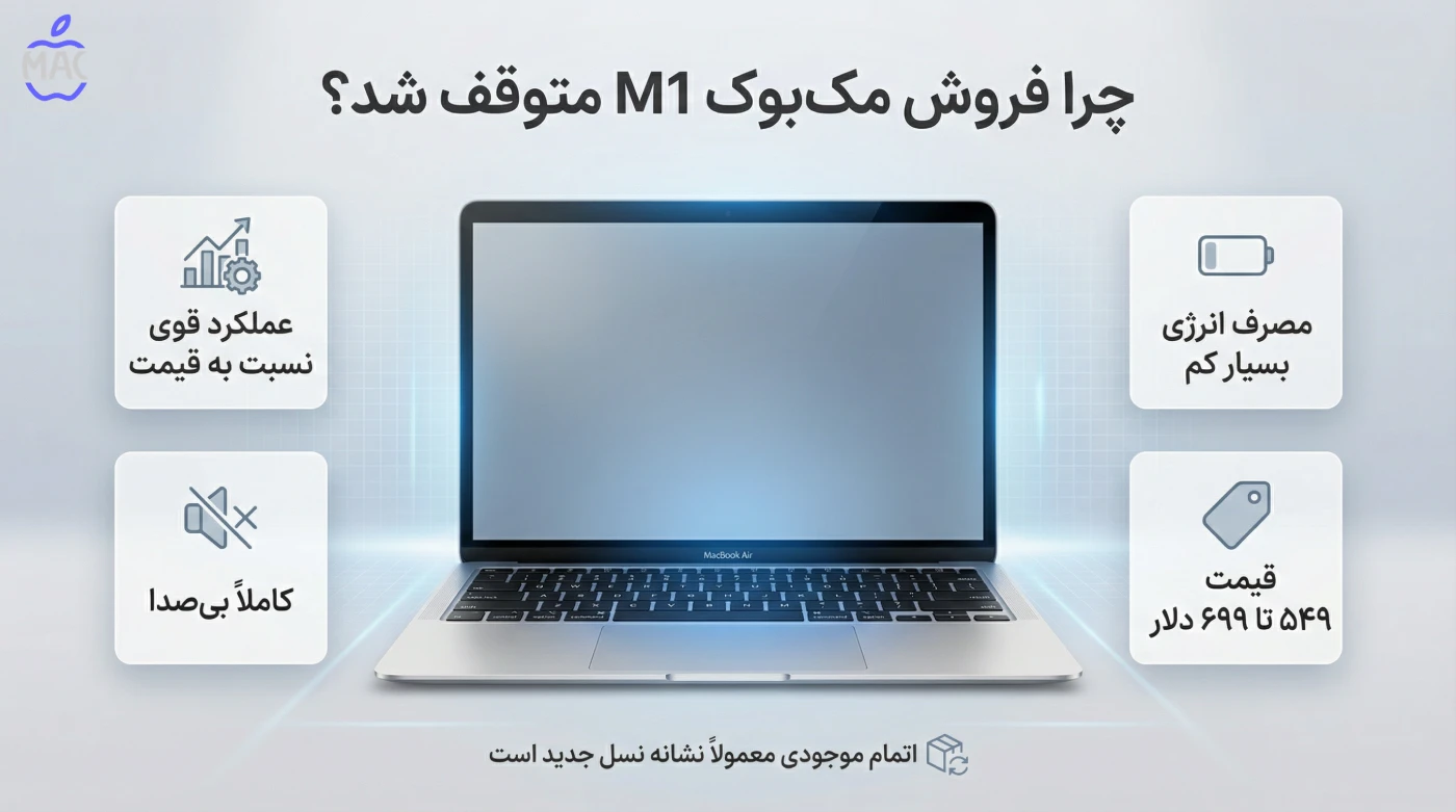 Affordable MacBook Incoming – MacIran چرا MacBook Air M1 فروشش ناگهان متفوقف شد؟