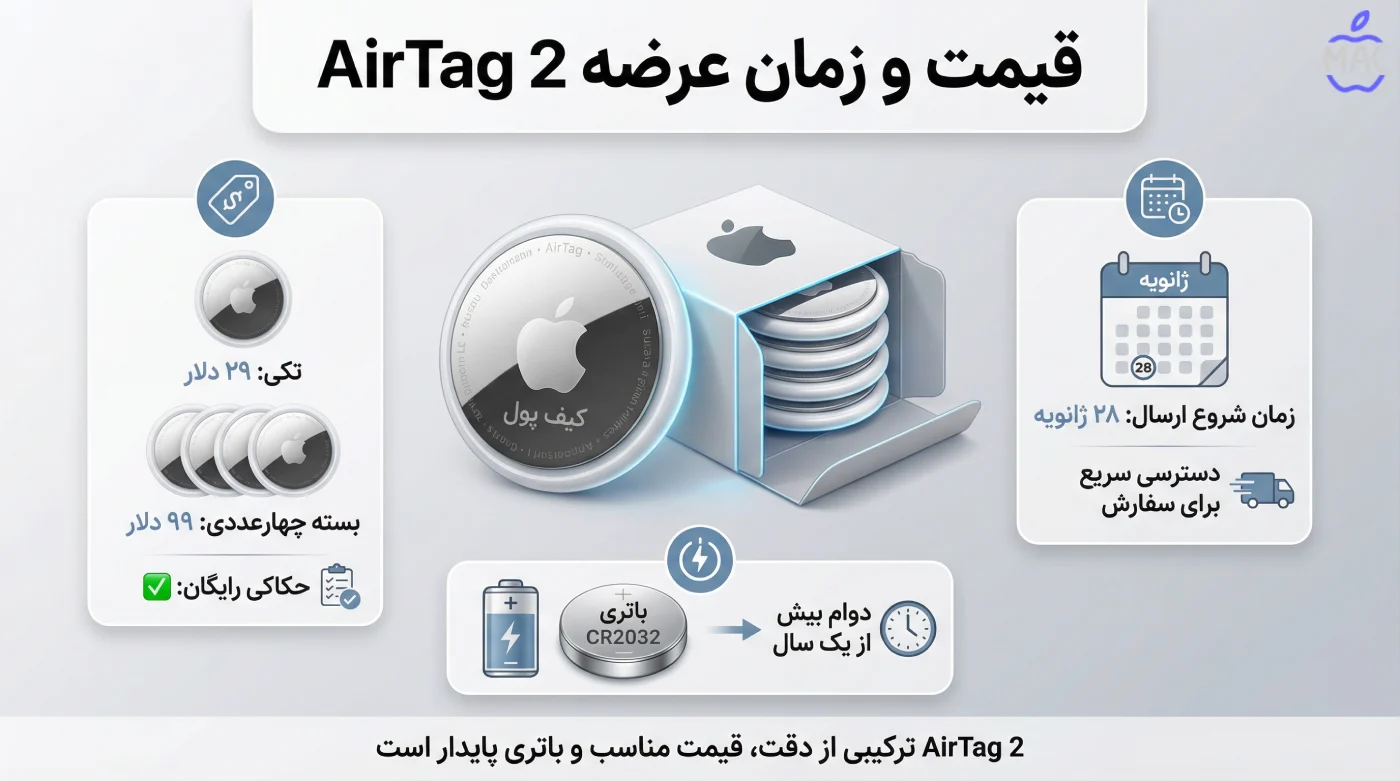 Apple AirTag 2 Guide – MacIran (1) قیمت و زمان عرضه AirTag 2
