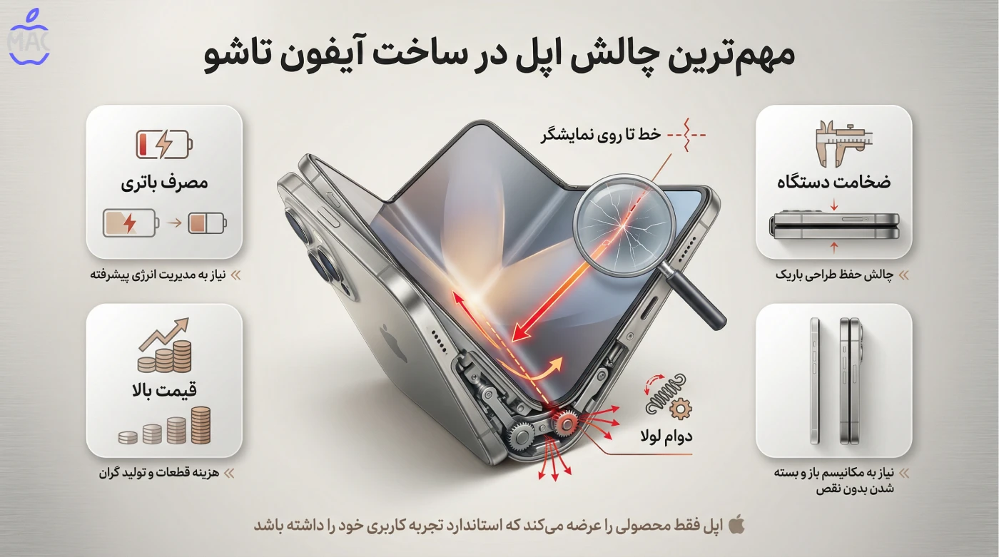 Apple-Foldable-iPhone-Flip-MacIran مهمترین چالش اپل در ساخت آیفون تاشو