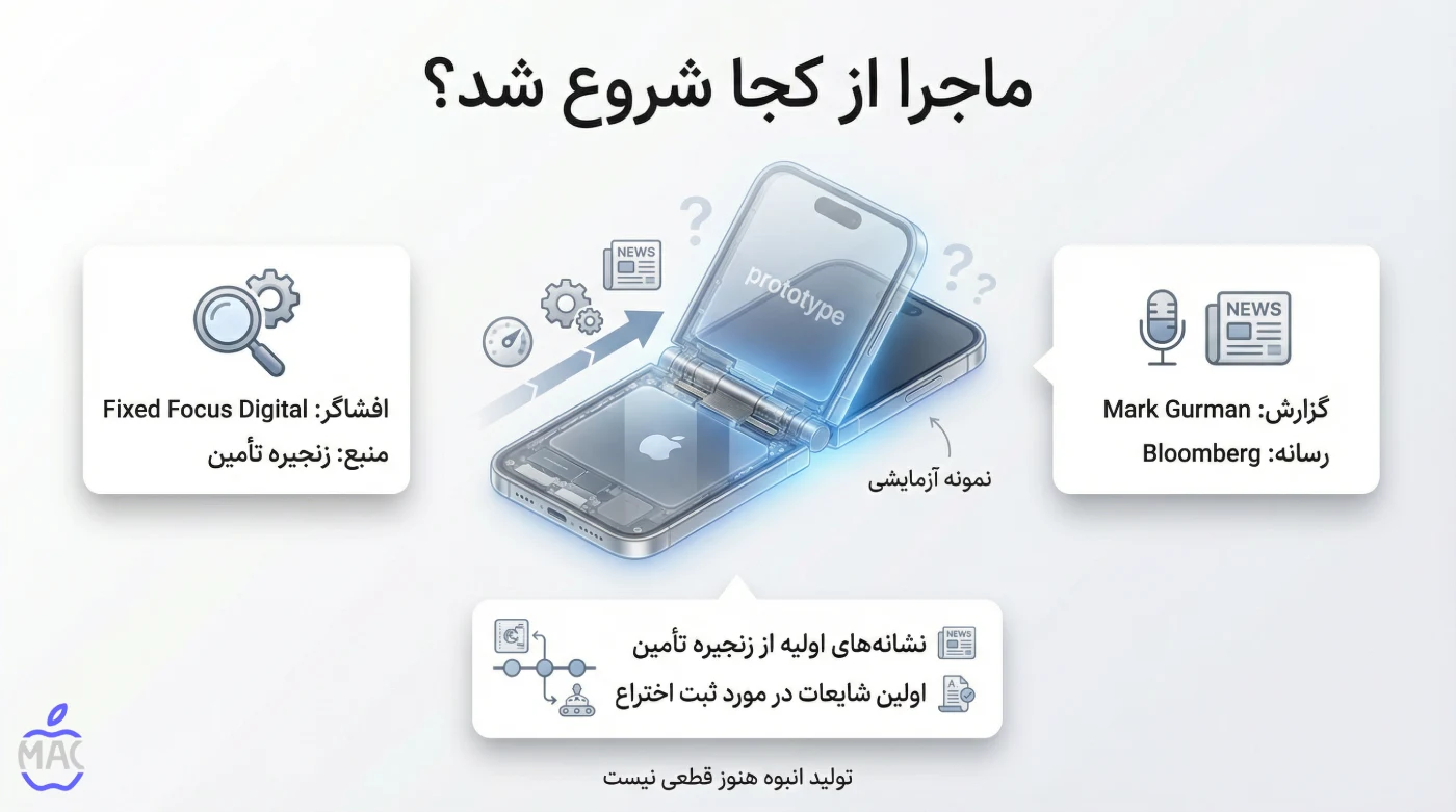 Apple Foldable iPhone Flip – MacIran ماجرا از کجا شروع شد؟