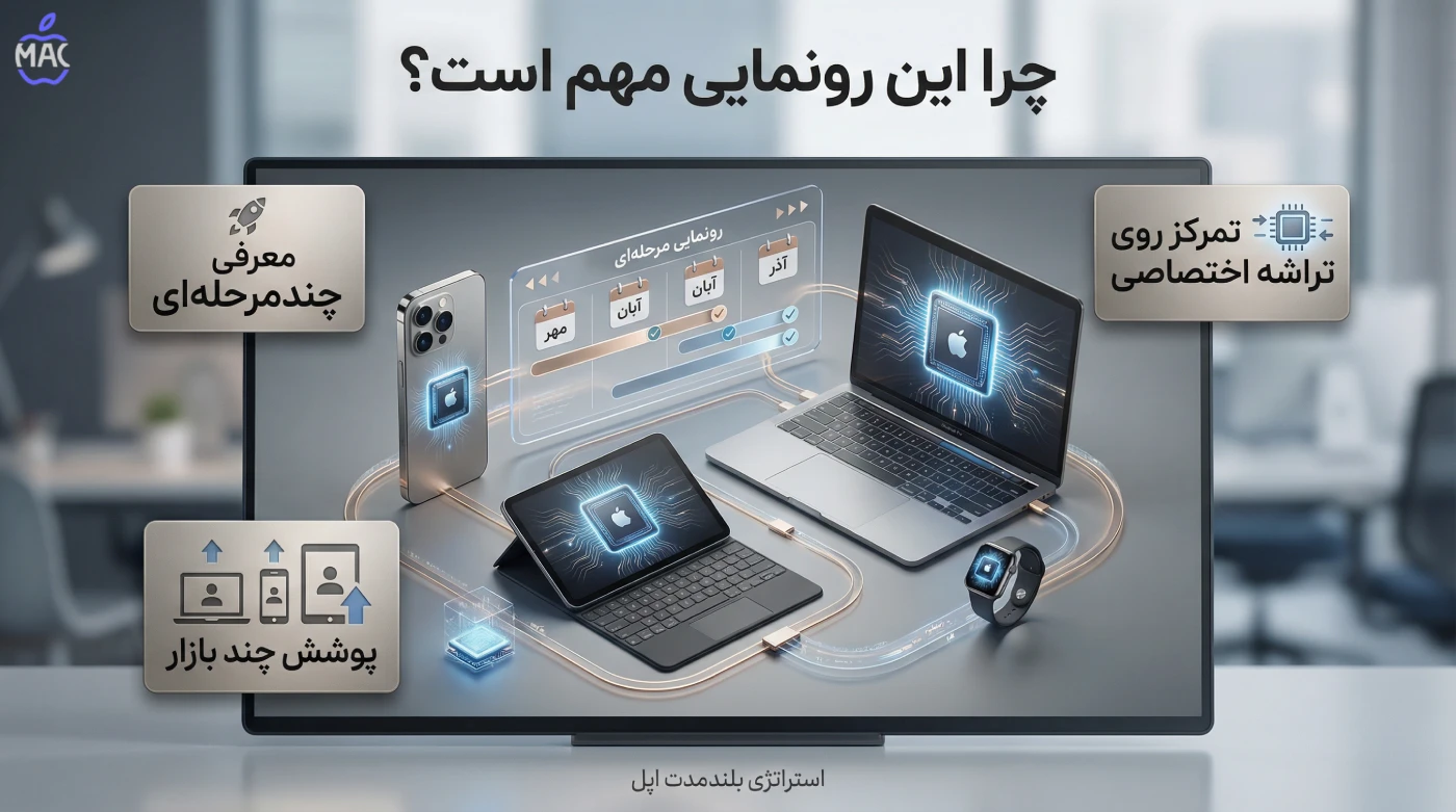 Apple Major Event Preview – MacIran (1) چرا این رونمایی اهمیت دارد؟