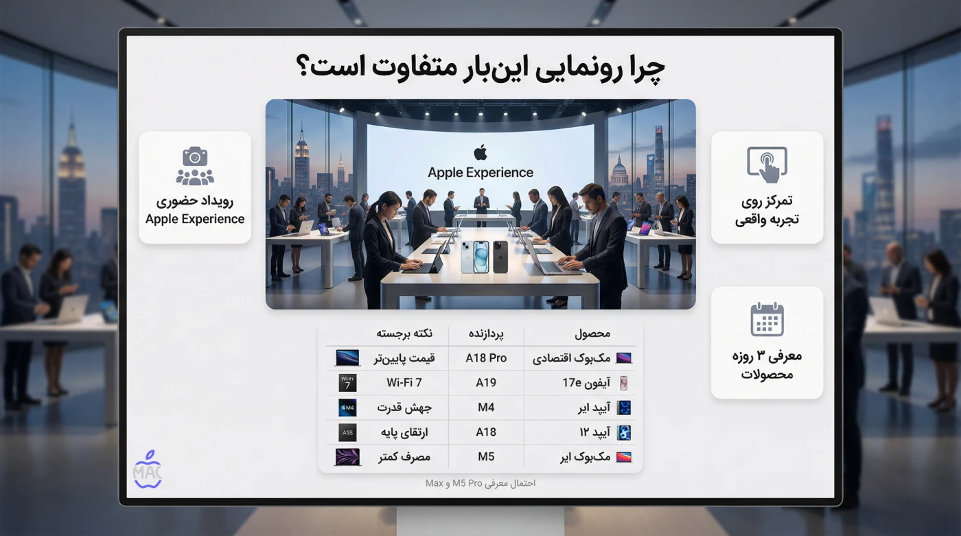 Apple Major Event Preview – MacIran چرا رونمایی اینبار متفاوت است؟