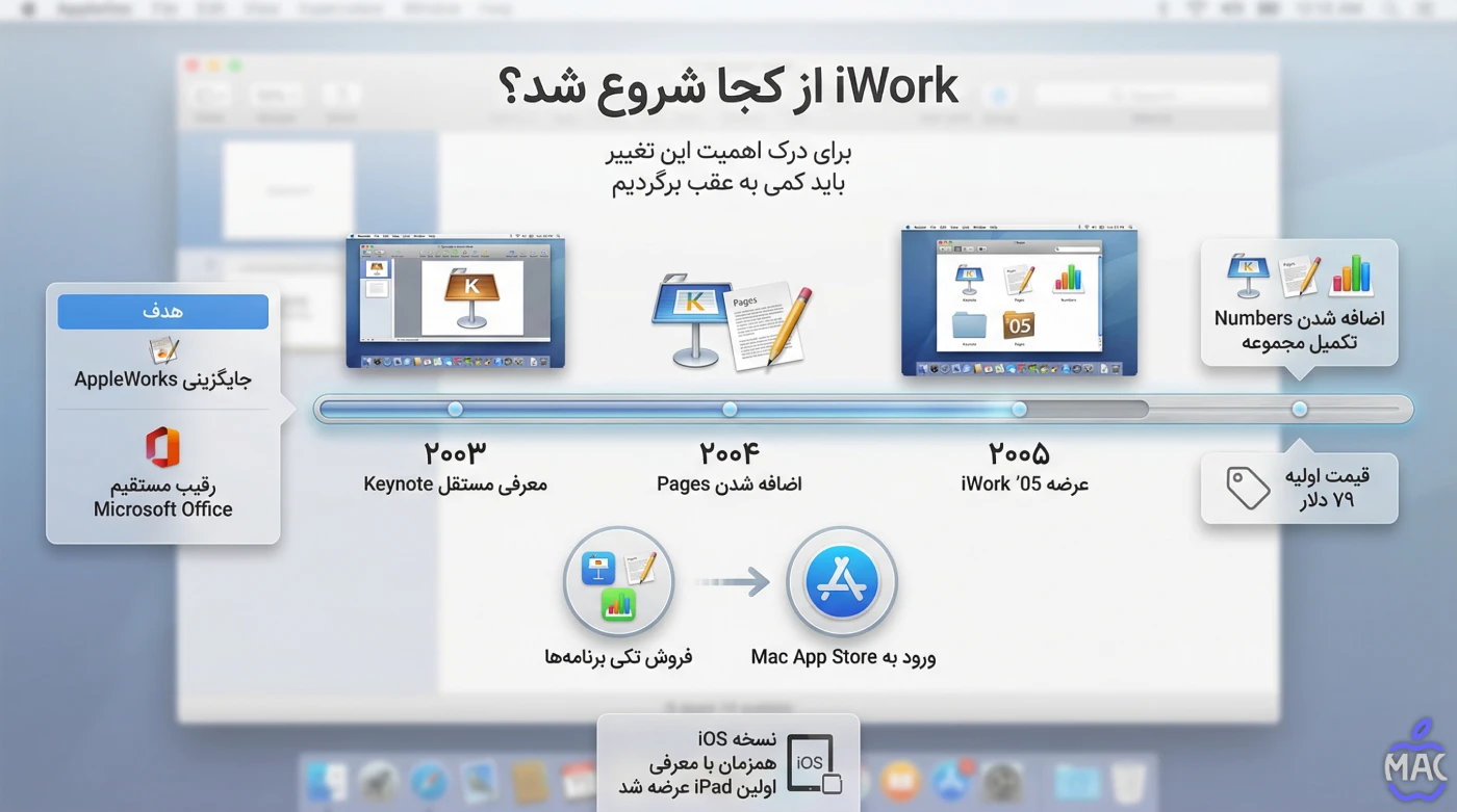 Is Apple Phasing Out the iWork Brand – MacIran آیا دوران iWork به پایان رسیده؟