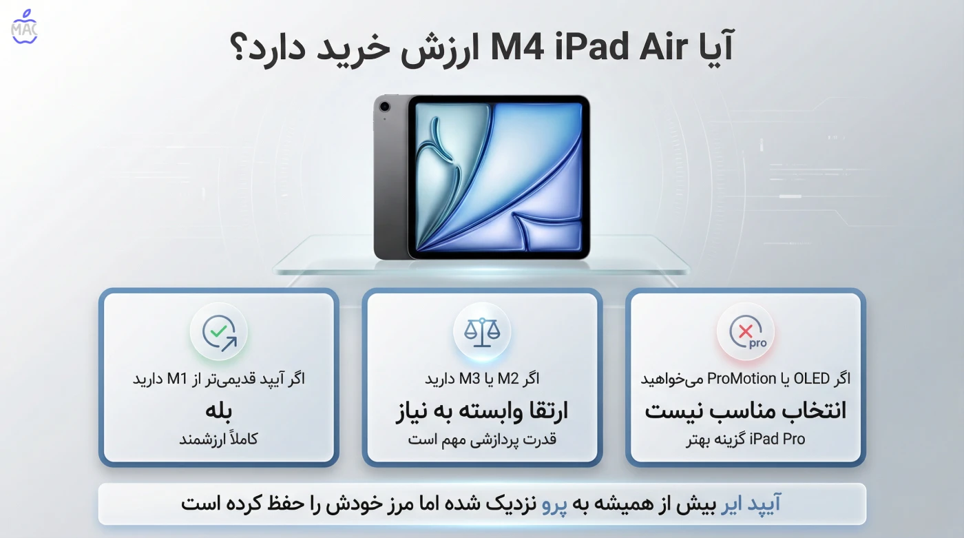 M4 iPad Air Value – MacIran (1) آیا M4 iPad Air ارزش خرید دارد؟