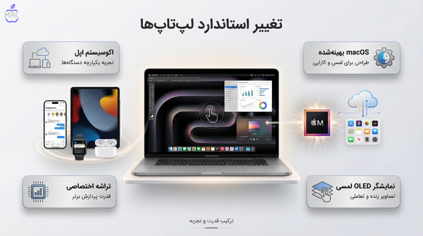 OLED Touch MacBook Pro – MacIran (2) چرا این محصول میتواند بازار لپتاپ را تغییر دهد؟