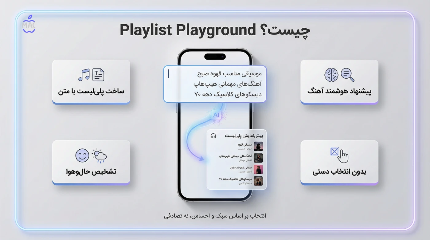 Playlist Playground Feature Guide – MacIran Playlist Playground دقیقاً چیست؟ (تعریف ساده و کاربردی)