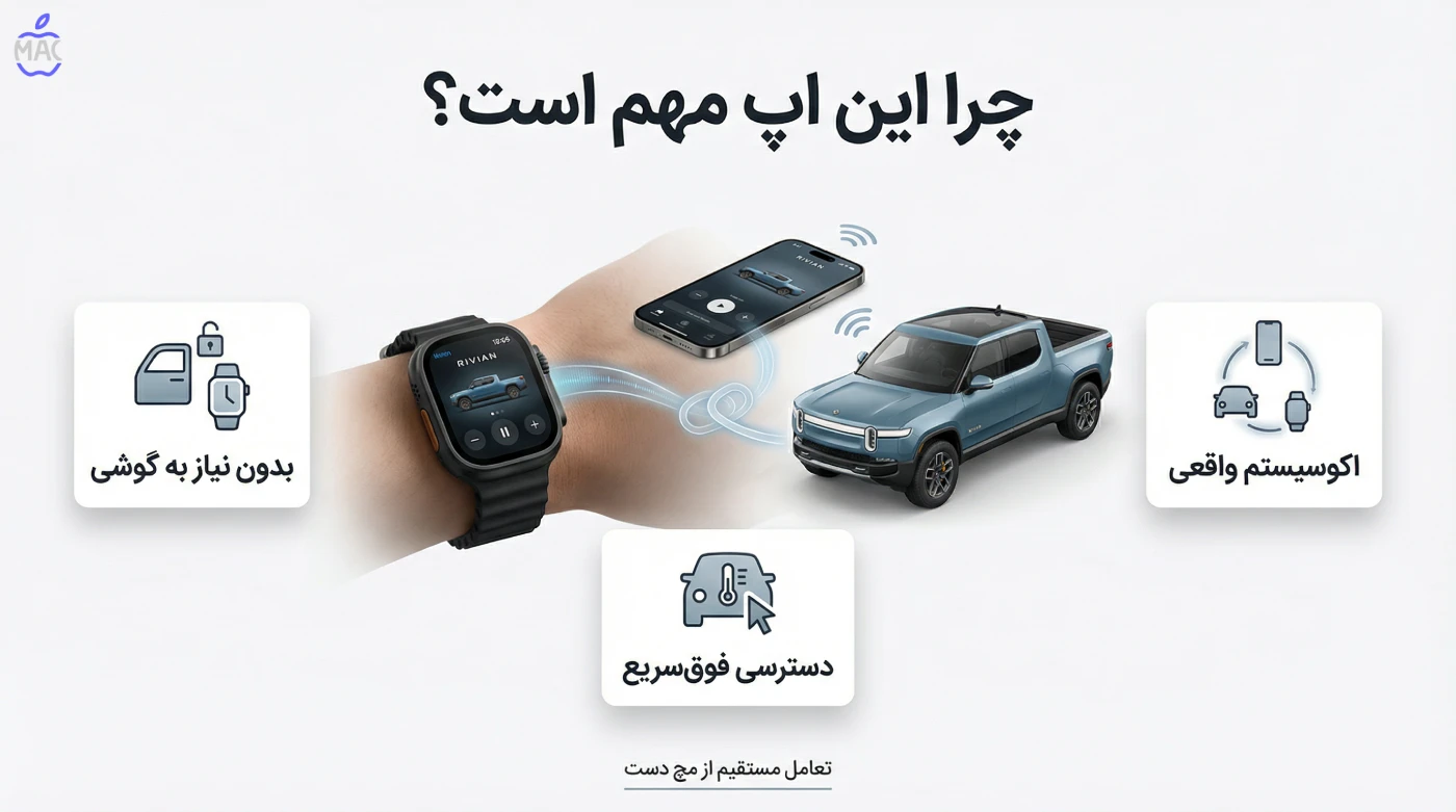 Rivian Apple Watch App- MacIran (2) چرا این اپلیکیشن مهم است؟