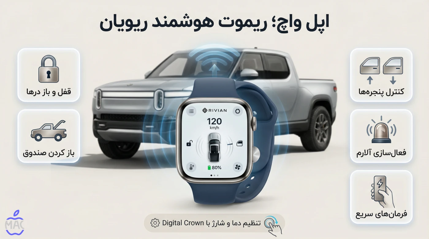Rivian Apple Watch App- MacIran اپلیکیشن اپل واچ ریویان دقیقاً چه کاری انجام میدهد؟