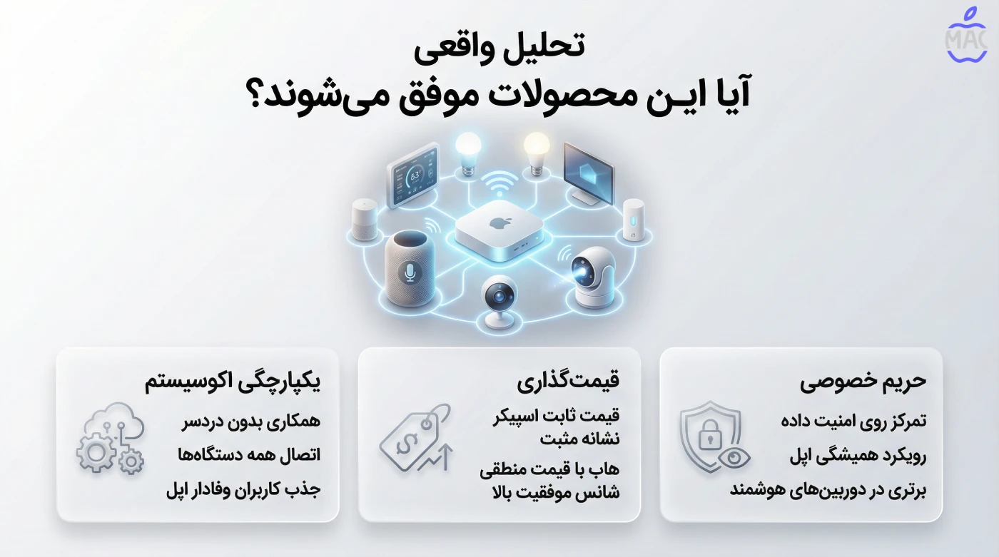 Three New Apple Home Products – MacIran (2) انقلاب خانه هوشمند در ۲۰۲۶؛ نقشه مخفی Apple لو رفت؟