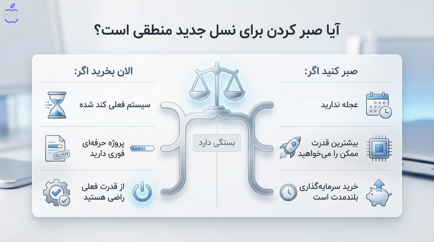 What’s Next for the Mac Studio – MacIran (1) آیا صبر کردن برای نسل جدید منطقی است؟