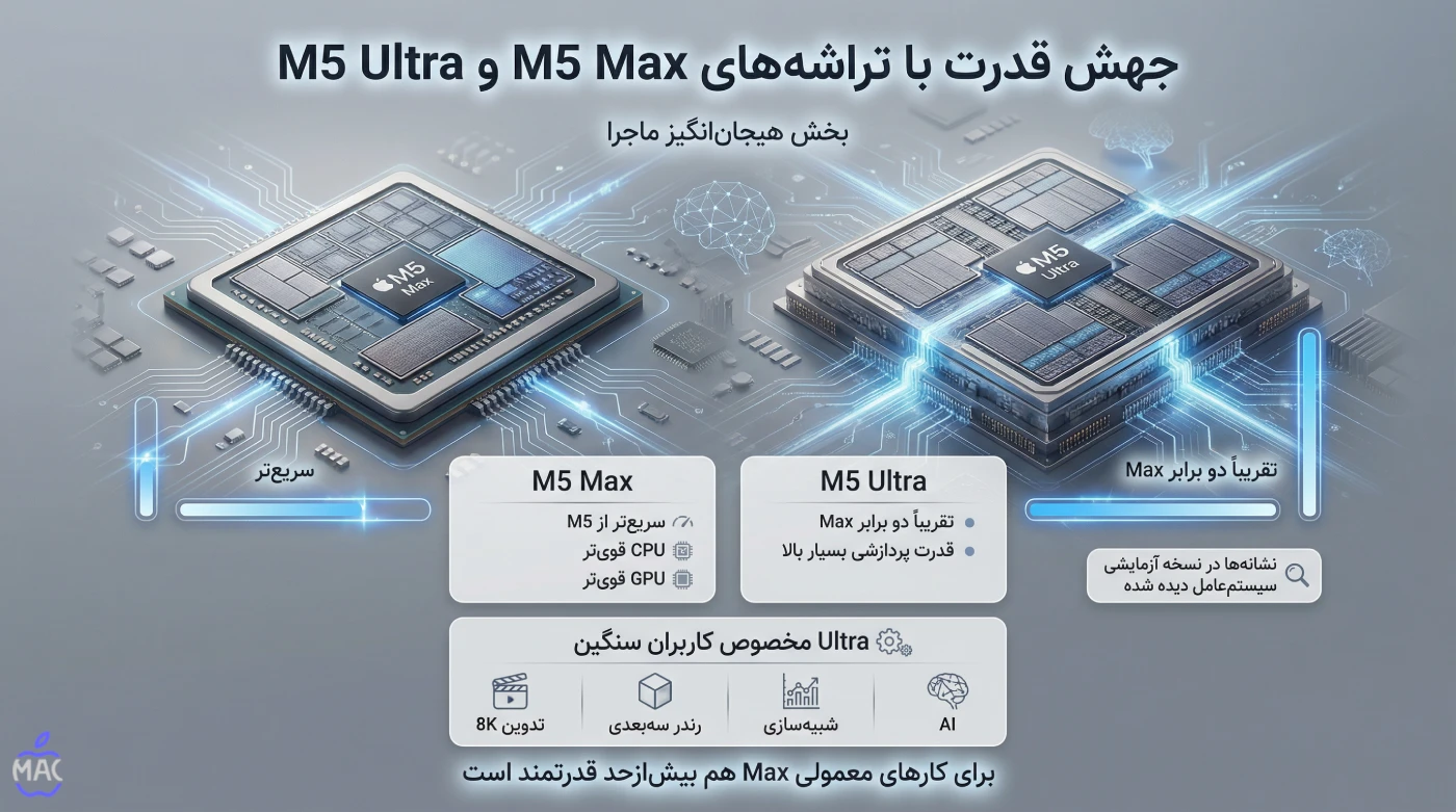 What’s Next for the Mac Studio – MacIran جهش قدرت با تراشههای M5 Max و M5 Ultra