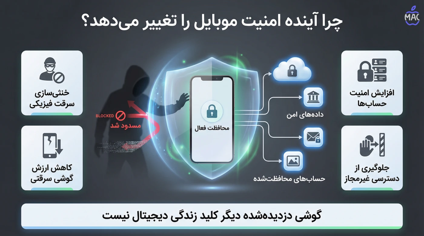 iOS 26.4 Stolen iPhone Protection – MacIran (1) چرا این ویژگی آینده امنیت موبایل را تغییر میدهد؟