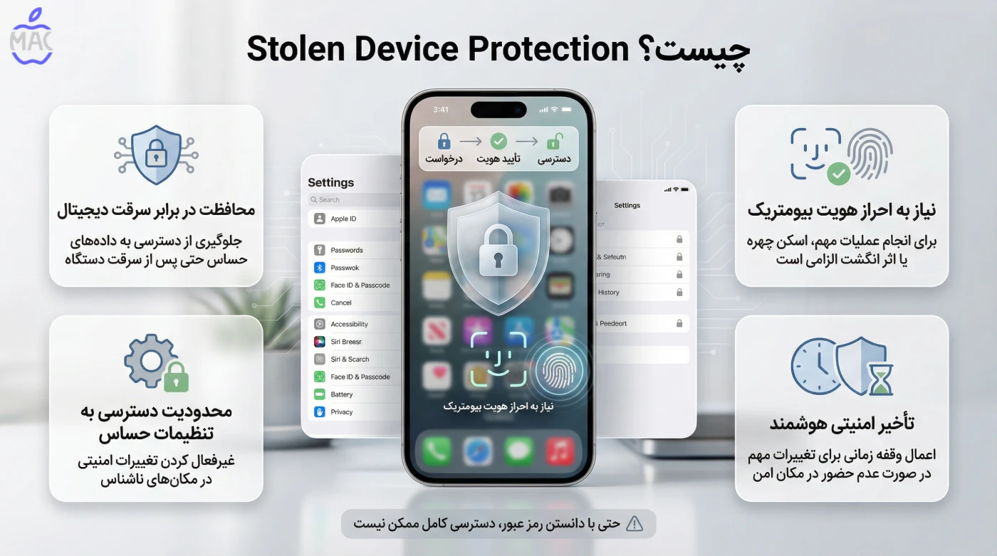 iOS 26.4 Stolen iPhone Protection – MacIran اصلاً Stolen Device Protection چیست و چرا مهم است؟